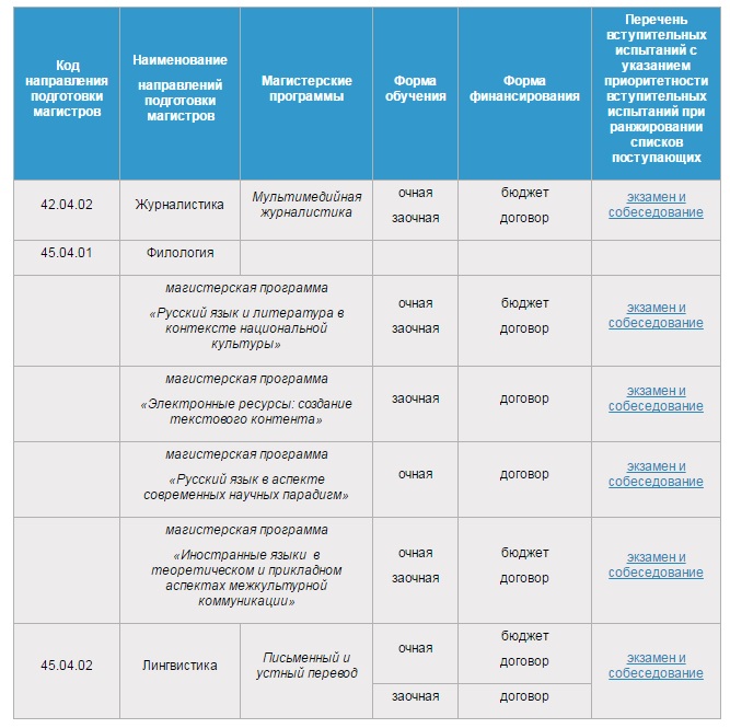 Расписание самостоятельной работы Расписание самостоятельной работы